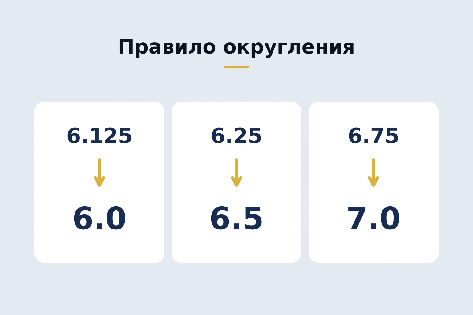 Rounding rule — three numerical examples with gold arrows