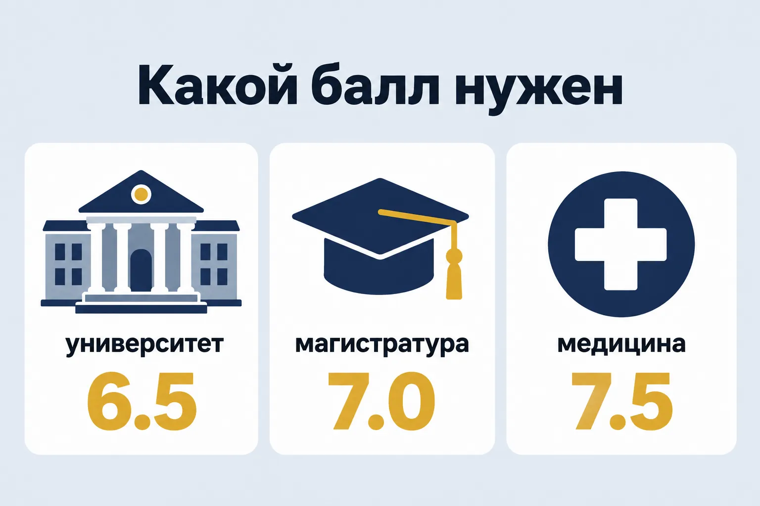 What score is needed — three pathways with required scores