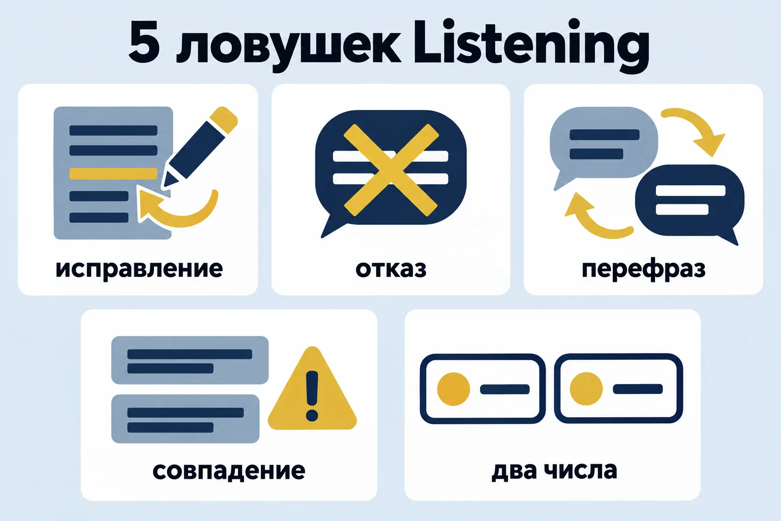 5 Listening traps — five cards of typical traps