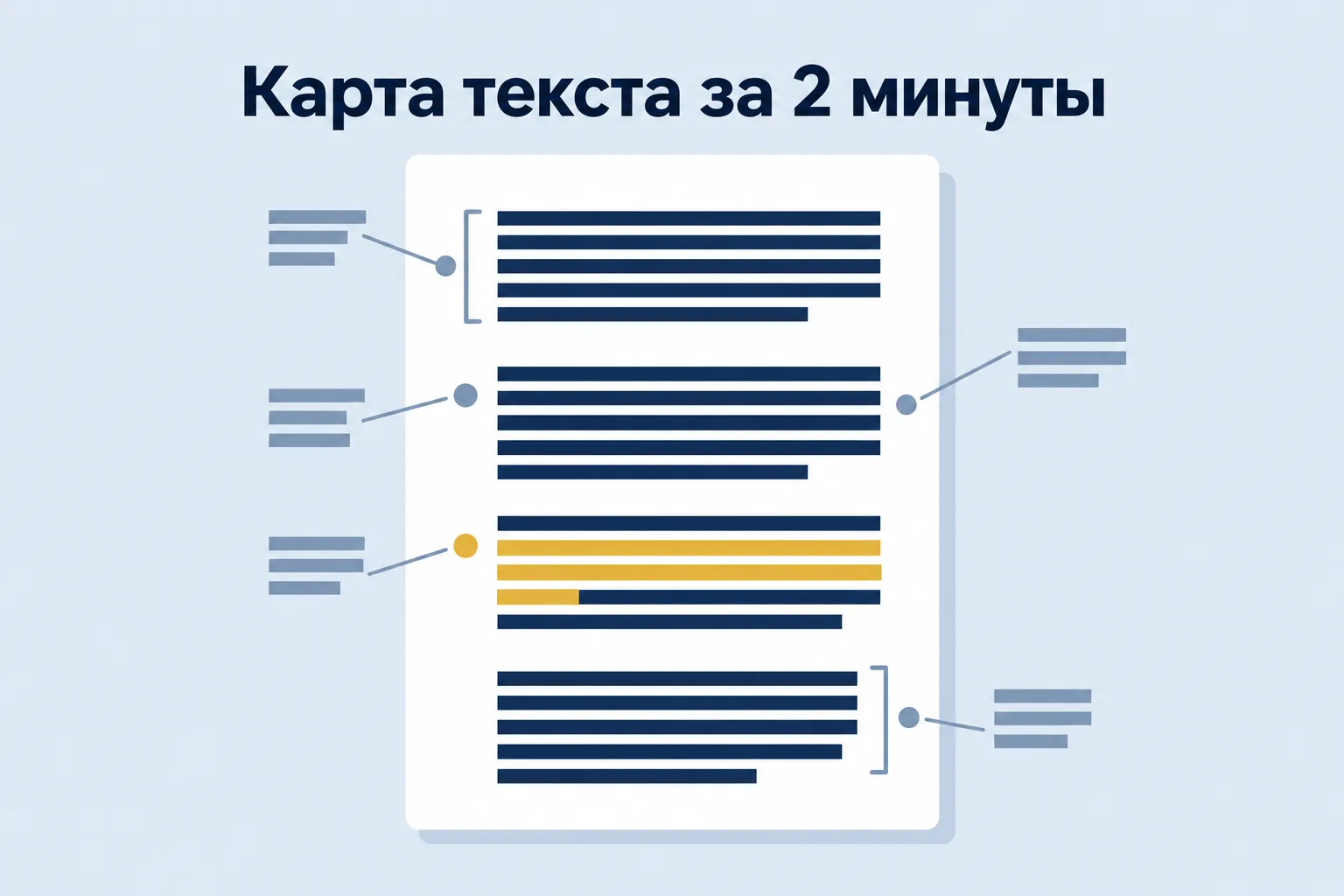 Text map in 2 minutes — text with margin notes