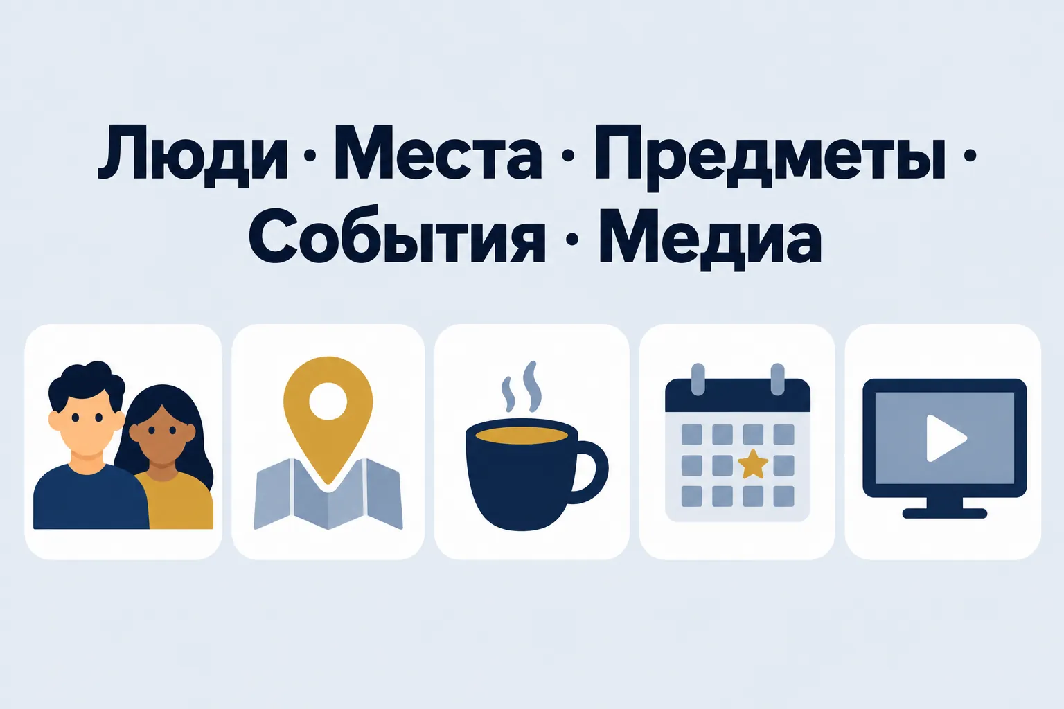 People · Places · Objects · Events · Media — five icons of thematic groups