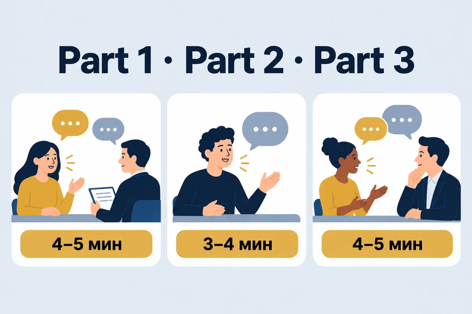 Part 1 · Part 2 · Part 3 — three cards with part durations