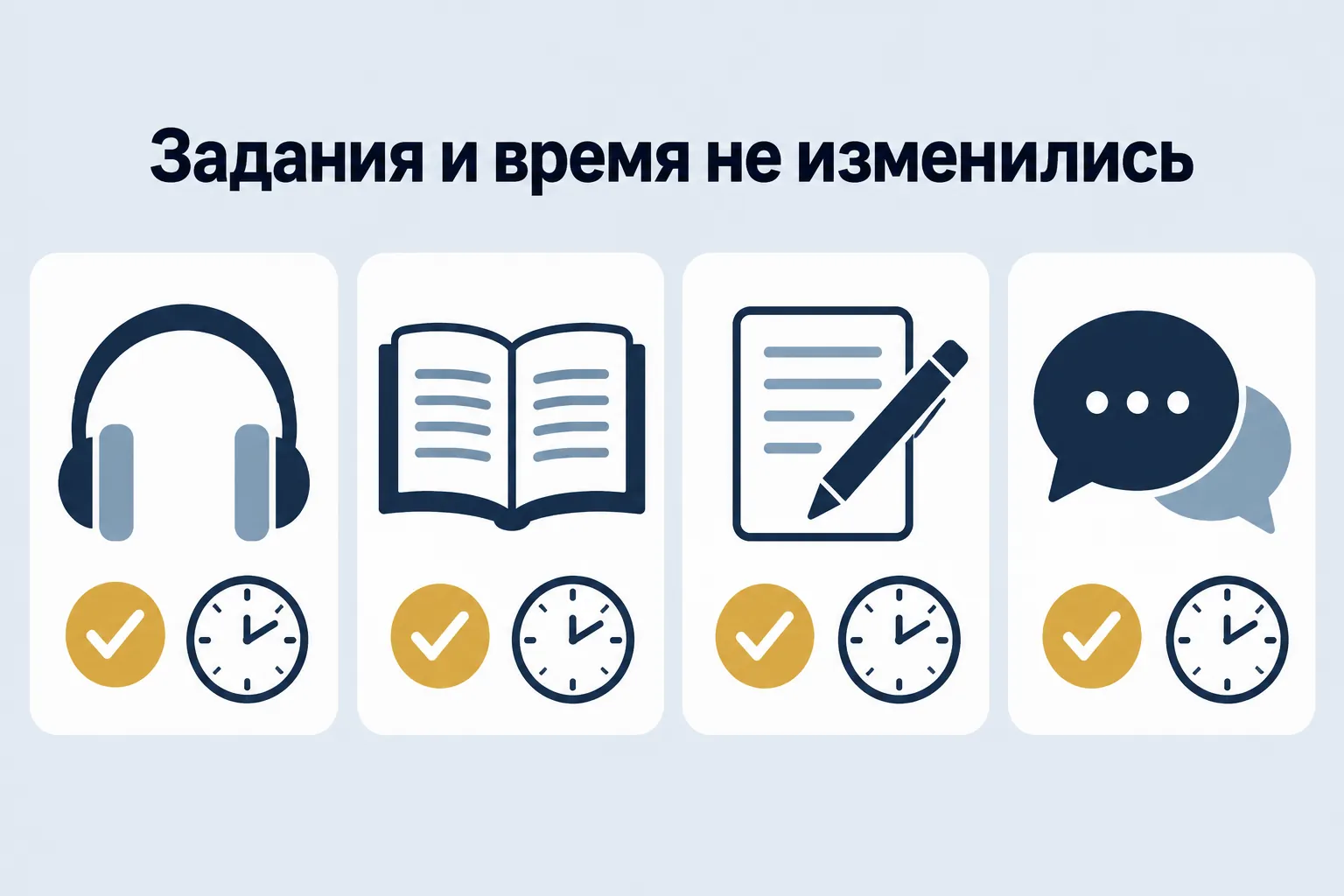 Tasks and timing unchanged — four icons with clocks and ticks
