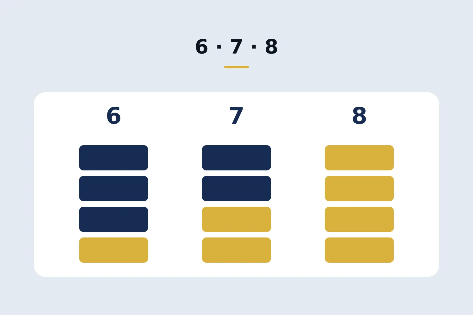 6 · 7 · 8 — three columns with four bands each