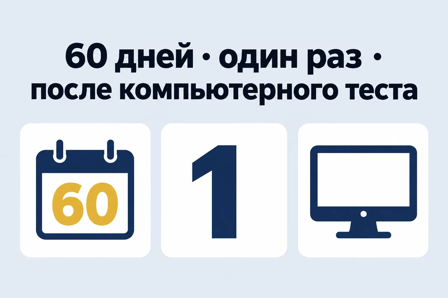 60 days · once · after computer-based test — calendar and monitor side by side