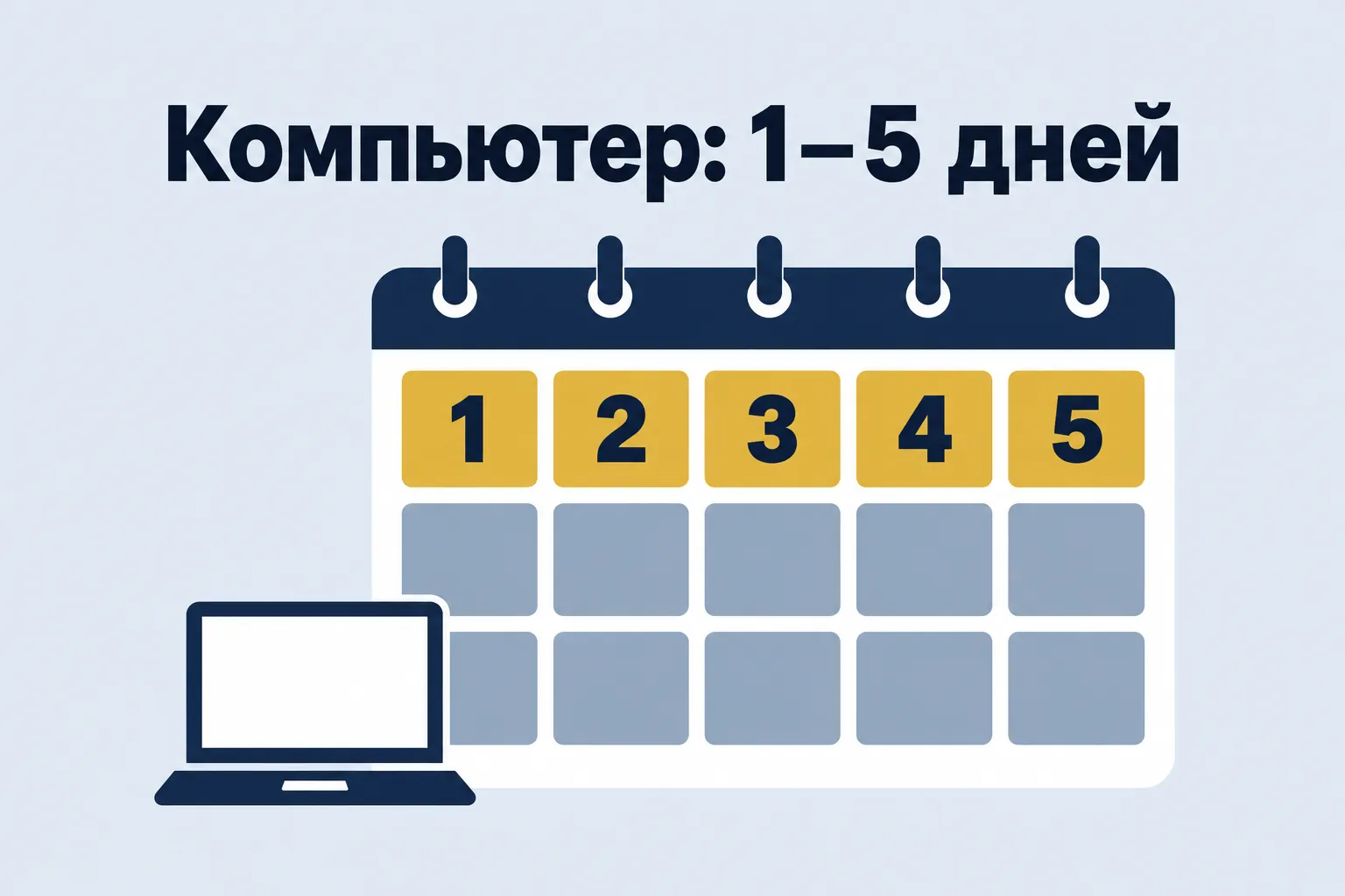 Computer: 1–5 days — calendar with five highlighted days