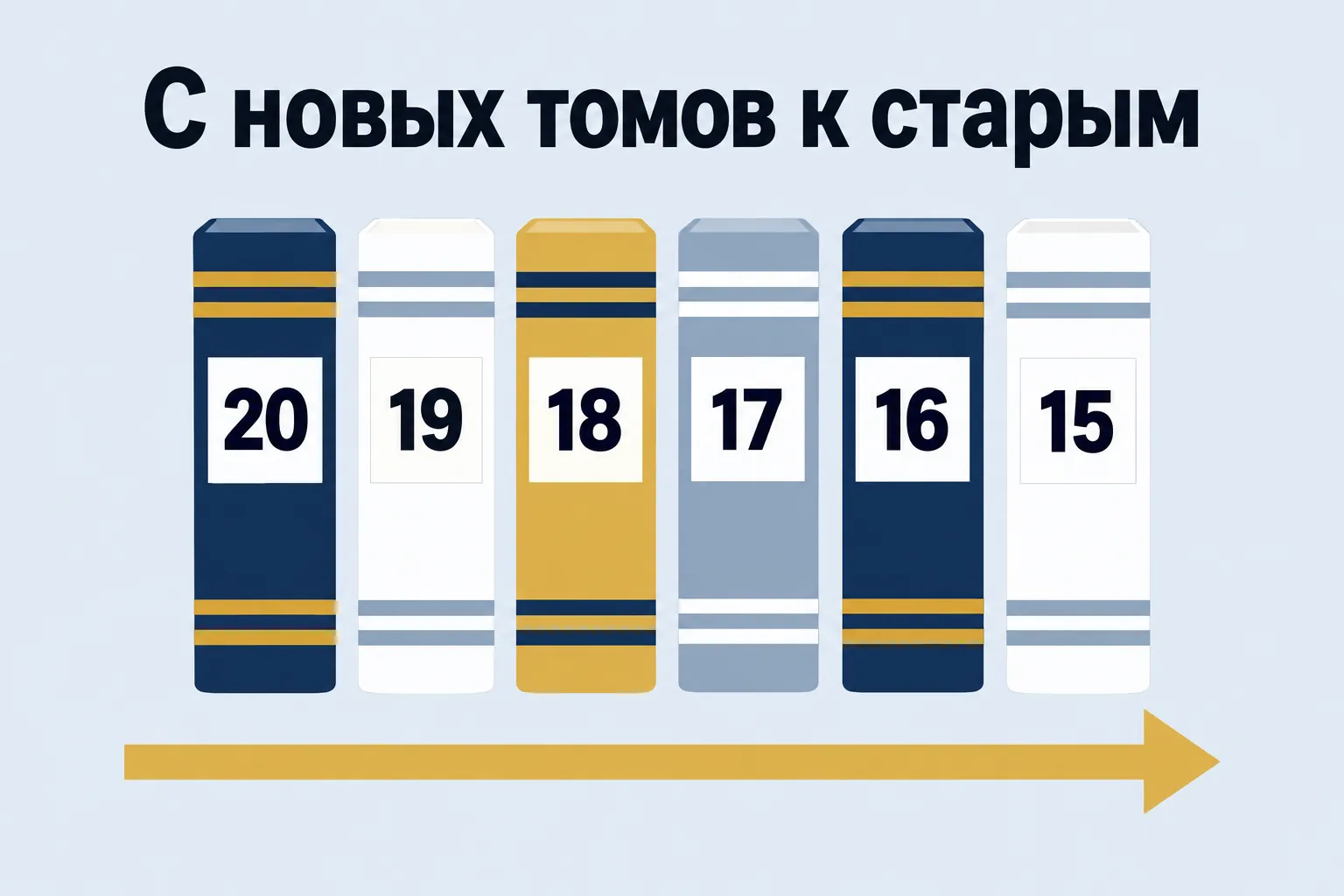 From new volumes to old — row of books with numbered spines